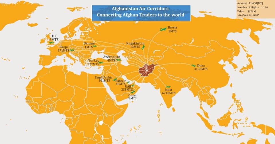  Afghanistan Exports via Air-Corridors Only During January 2020: