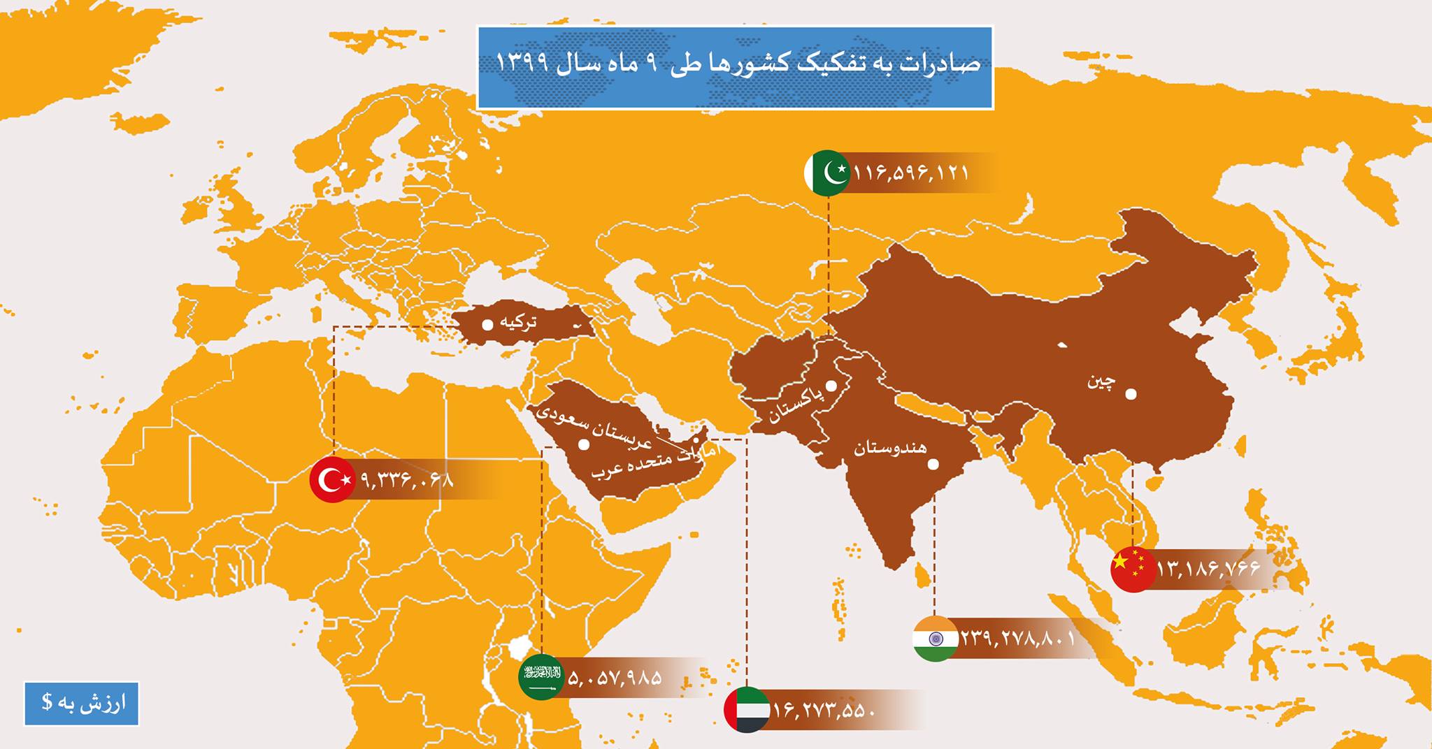 صادرات به تفکیک کشورها طی ۹ ماه سال ۱۳۹۹